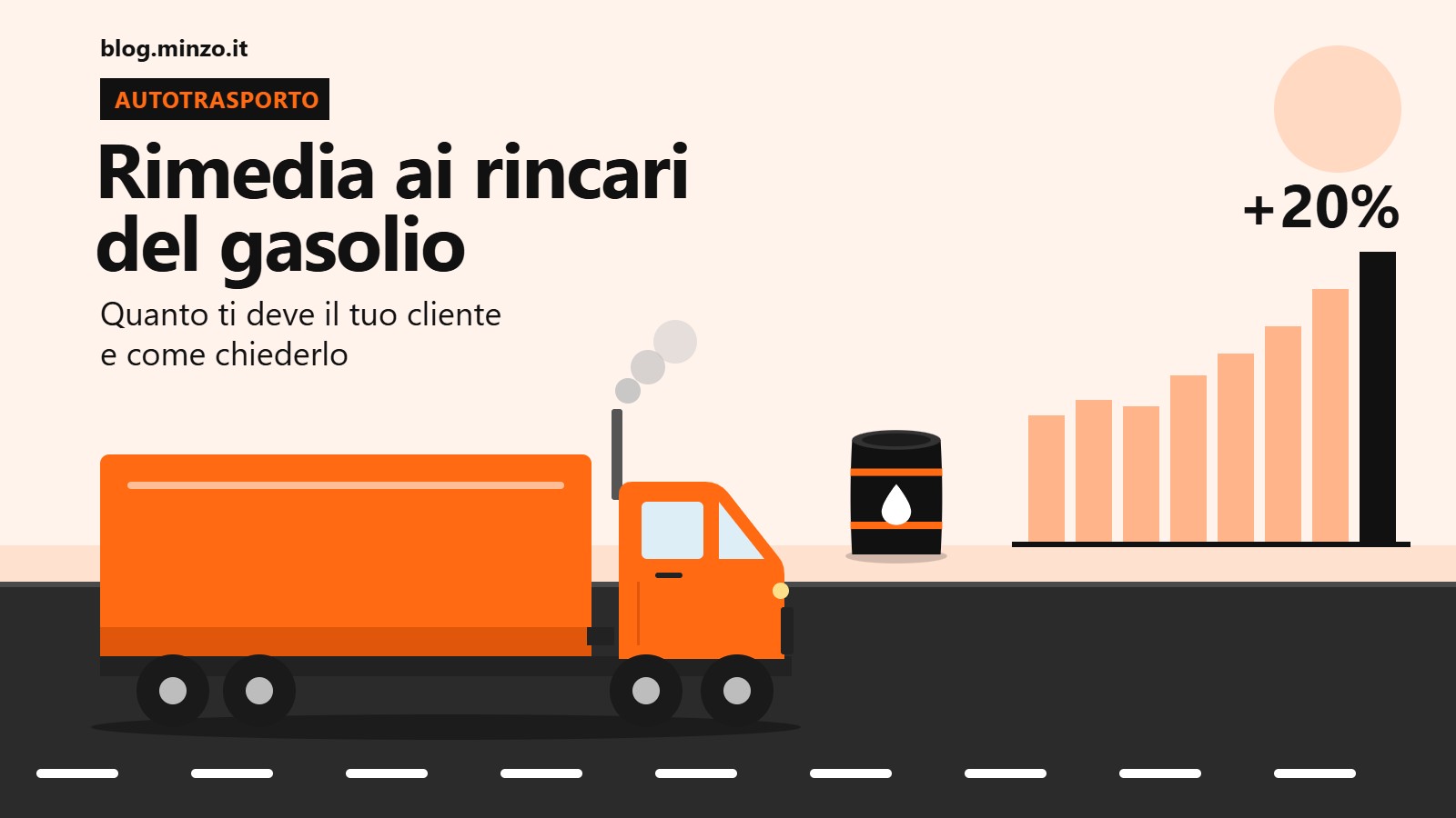 Gasolio alle stelle: quanto ti deve il tuo cliente (e come chiederlo)